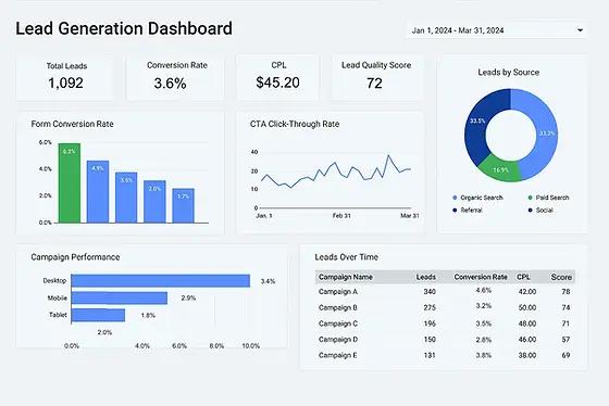Turning Data Into a 50% Jump in Lead Quality